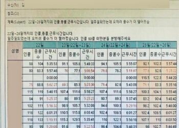 현대해상은 총 콜수 중 아웃콜을 제외하고 인콜 수만으로 점수를 내고 있다. 기준 콜수를 불이면서 실적 압박을, 즉 급여를 줄이는 방법을 사용하고 있다. @ 현대해상 CNR 지회.