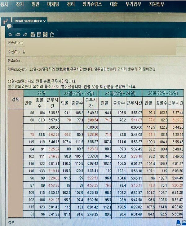 현대해상은 총 콜수 중 아웃콜을 제외하고 인콜 수만으로 점수를 내고 있다. 기준 콜수를 불이면서 실적 압박을, 즉 급여를 줄이는 방법을 사용하고 있다. @ 현대해상 CNR 지회.